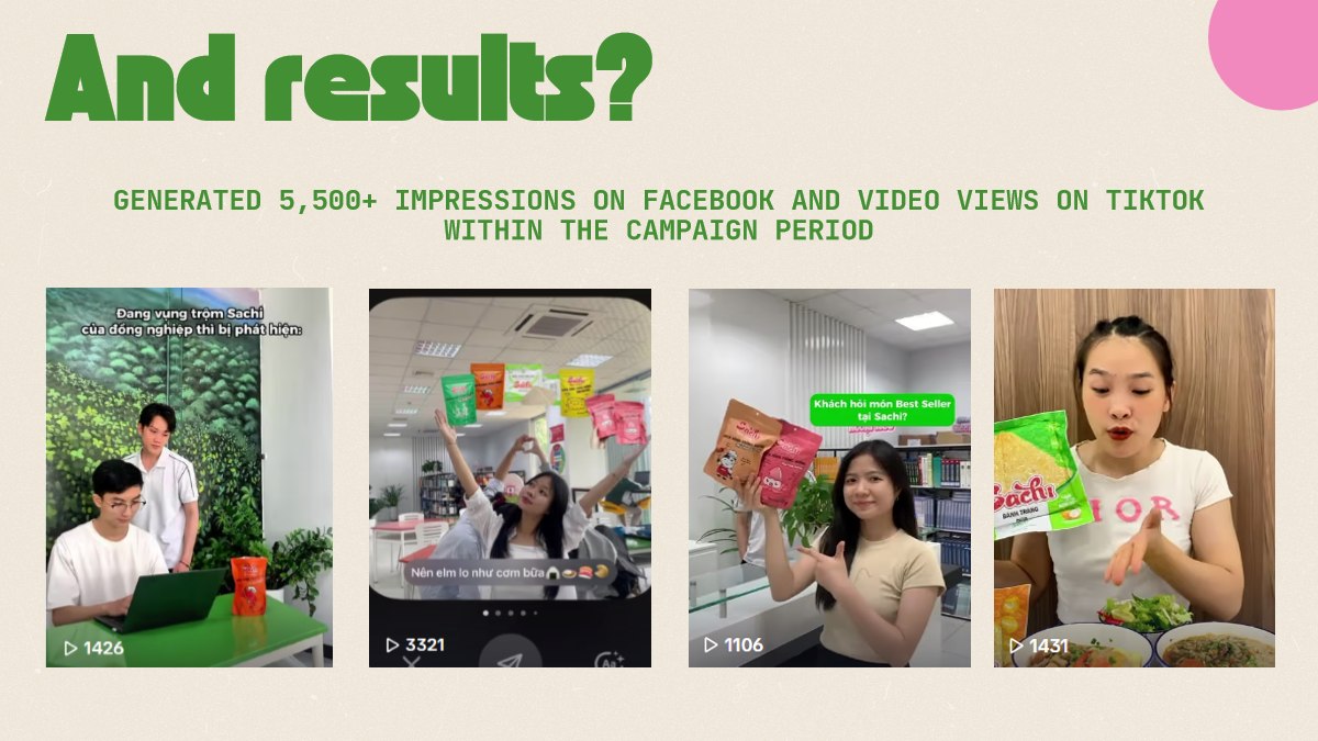 Campaign result page from the original Sachi project deck